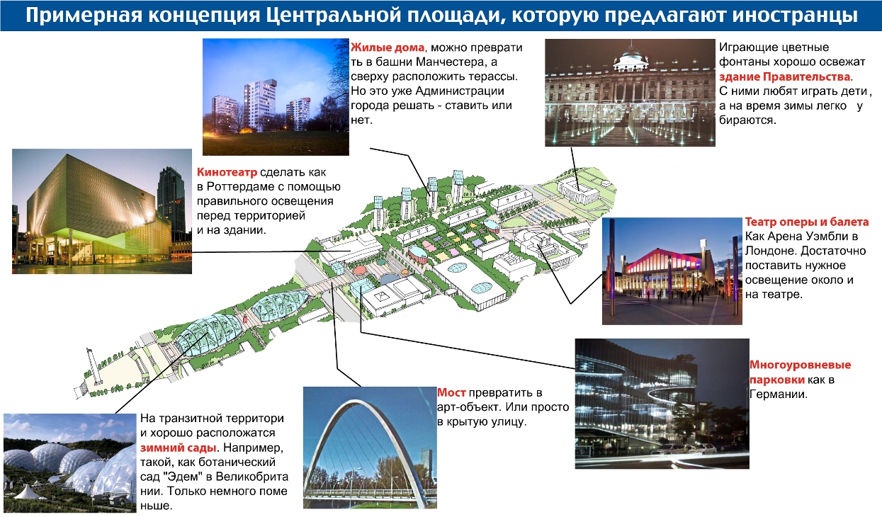 Концепция центр. Проект реконструкции центральной площади Ижевск. Центральная площадь Ижевск концепция. План центральной площади Ижевска. Проект центральной площади Ижевск концепция.